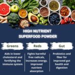 GASPARI NUTRITION PROVEN GREENS & REDS HIGH NUTRIENT SUPERFOOD POWDER 30 SERVINGS (IMPORTED) - Image 4
