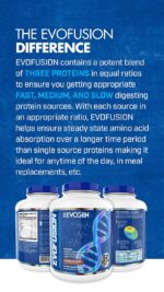 Evogen Evofusion International Whey 4.6 Lbs (Chocolate Shake) - Image 4