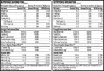 Prosupps Hyde Signature Pre Workout |Dual Tub| Try 3 Amazing Flavor in One Box - Image 3